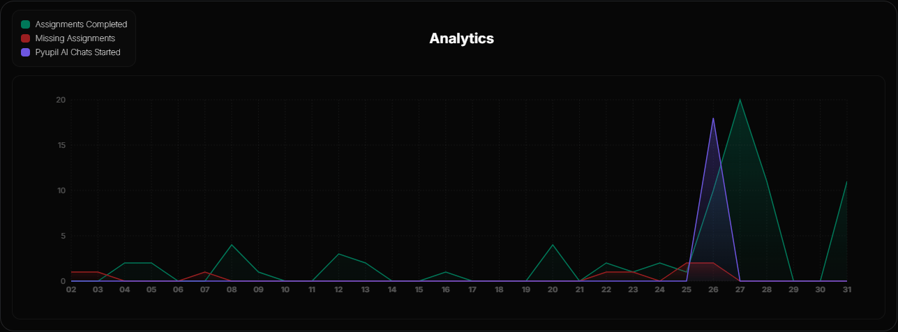 Analytics Image